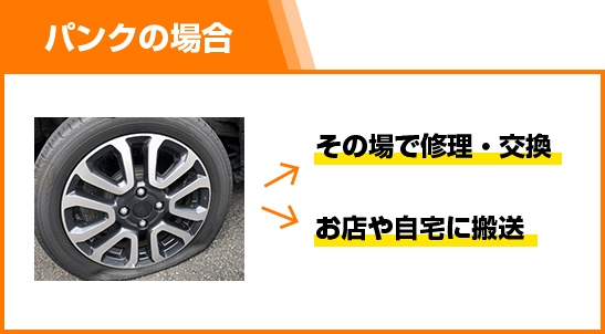 パンクの場合→その場で修理・交換orお店や自宅に搬送