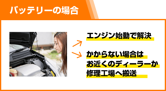 バッテリーの場合→エンジン始動で解決orかからない場合はお近くのディーラーか修理工場へ搬送